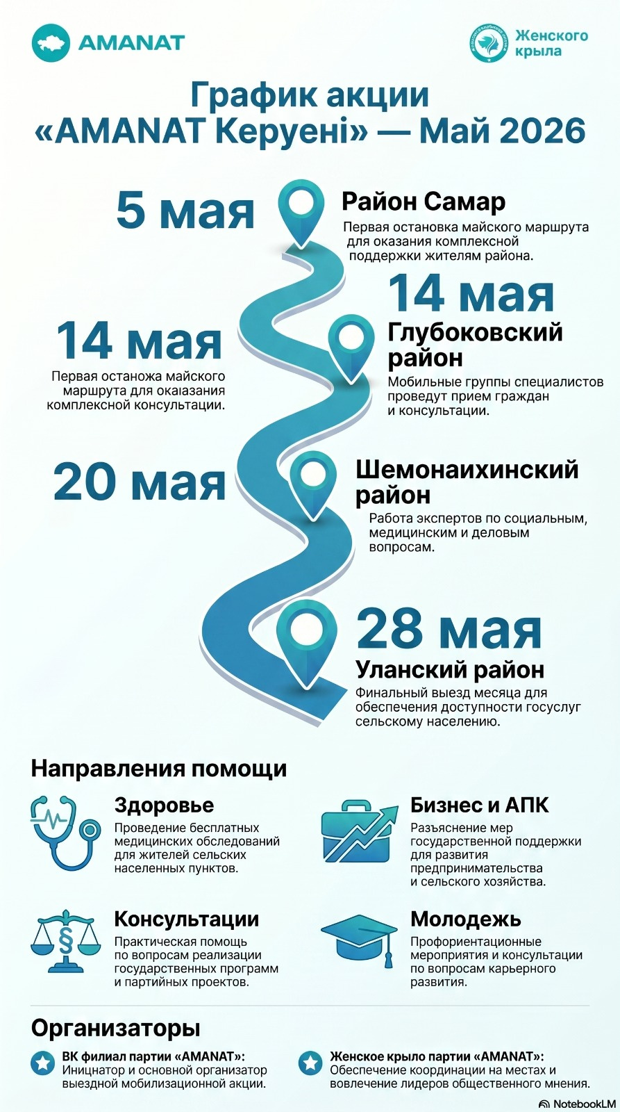 График акций "AMANAT Керуенi" - Май 2026